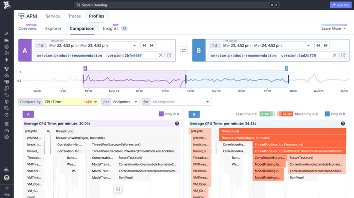 Track every deploy and eliminate performance regressions Profiler Comparison view showing CPU time side-by-side between two service deploys with a regression highlighted