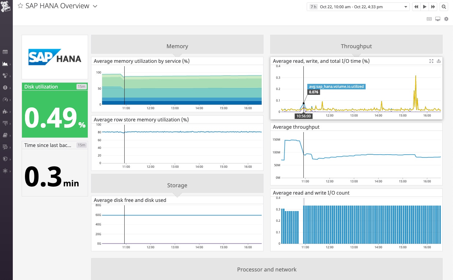 sap-hana-dashboard