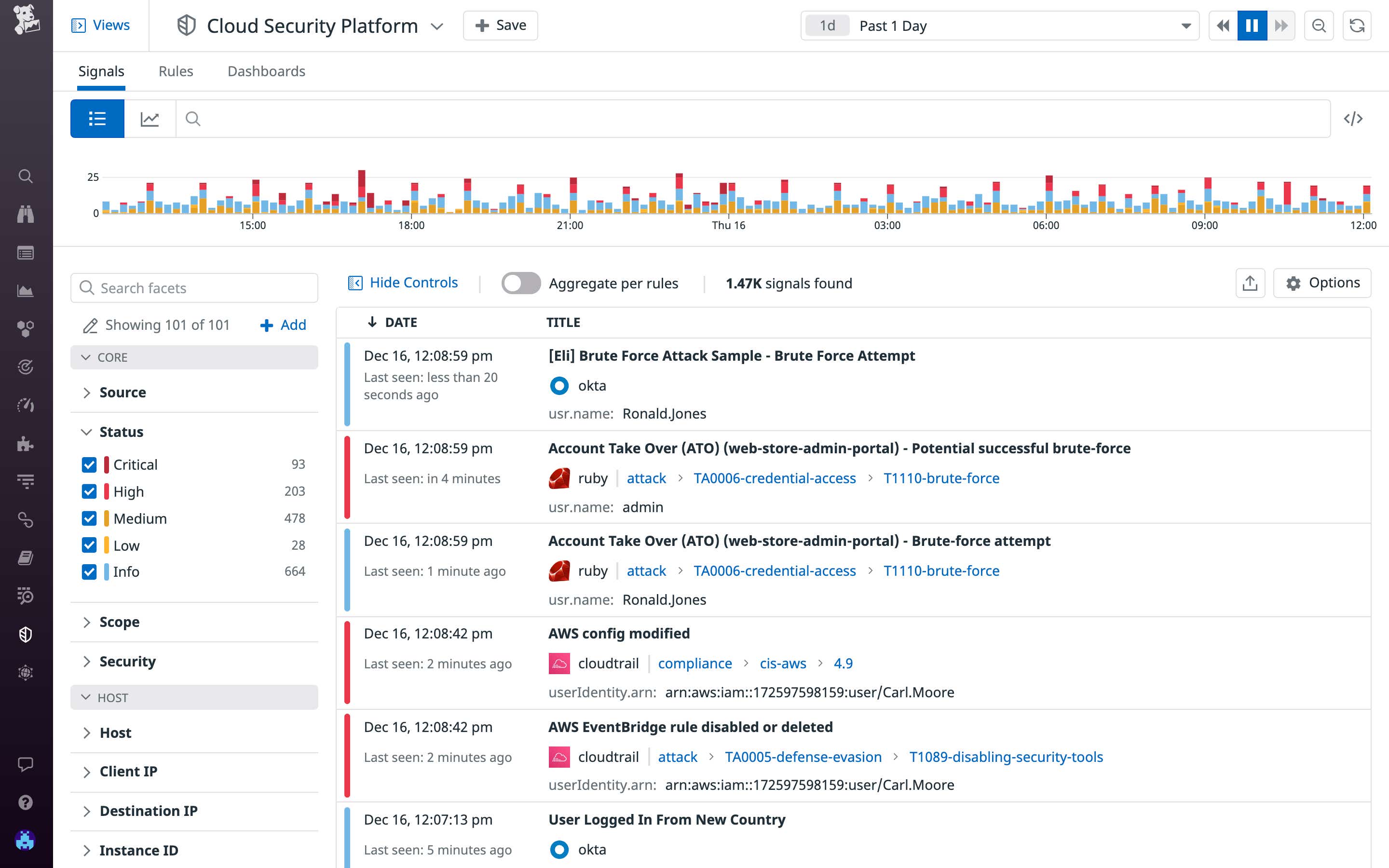 Datadog Cloud SIEMでは、ログ取り込み時にセキュリティ上の脅威を発見できます。