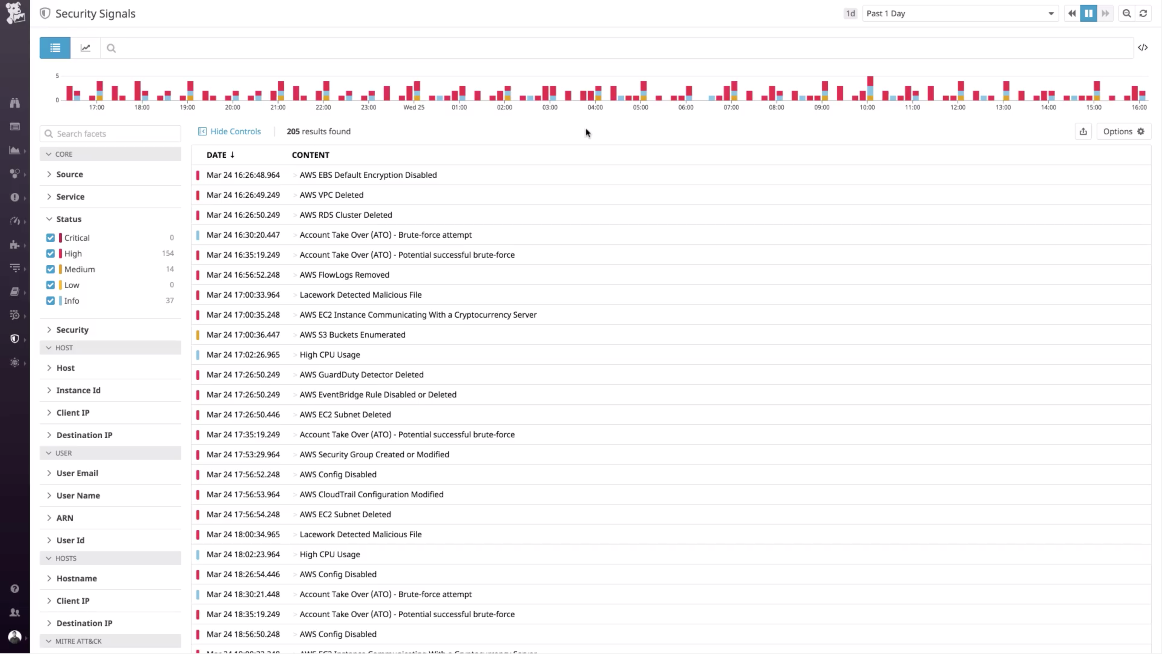 Identify potential threats to your systems in real time