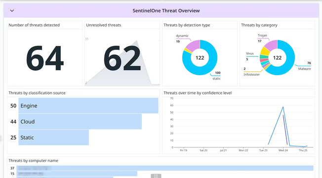 sentinelone-threatoverviewimage.png