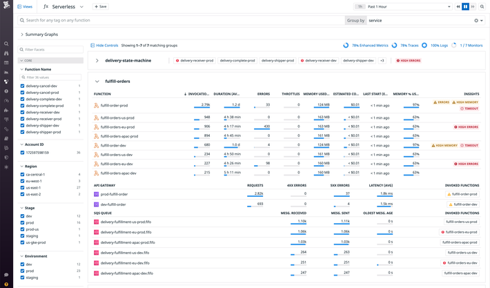 All your functions in one place All your functions in one place.