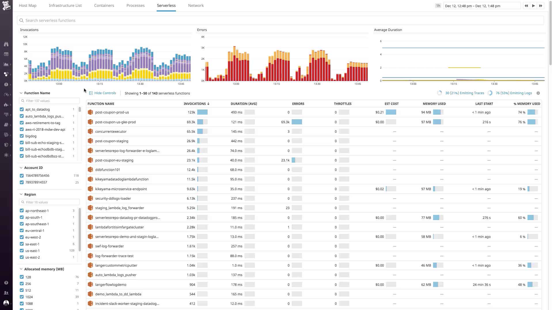 A comprehensive view of your serverless application