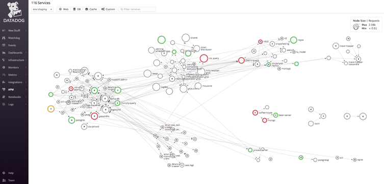 Troubleshoot your applications by understanding service dependencies with the Service Map.