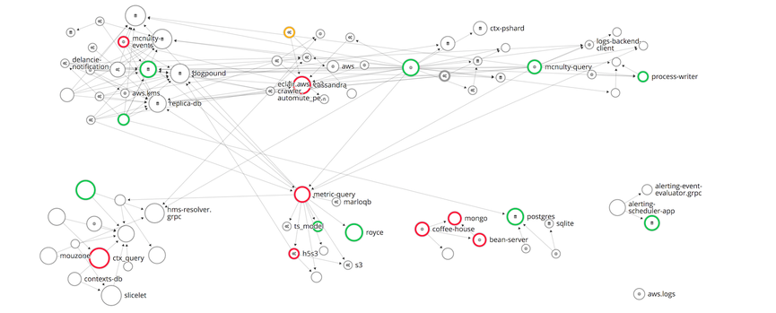 Understand dependencies and view application architecture with service and network maps.