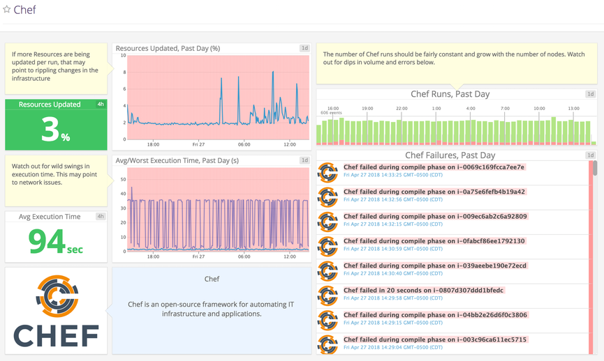 Datadogは、構成管理ツールやデプロイメントツールとの統合により、自動化を可能にします。