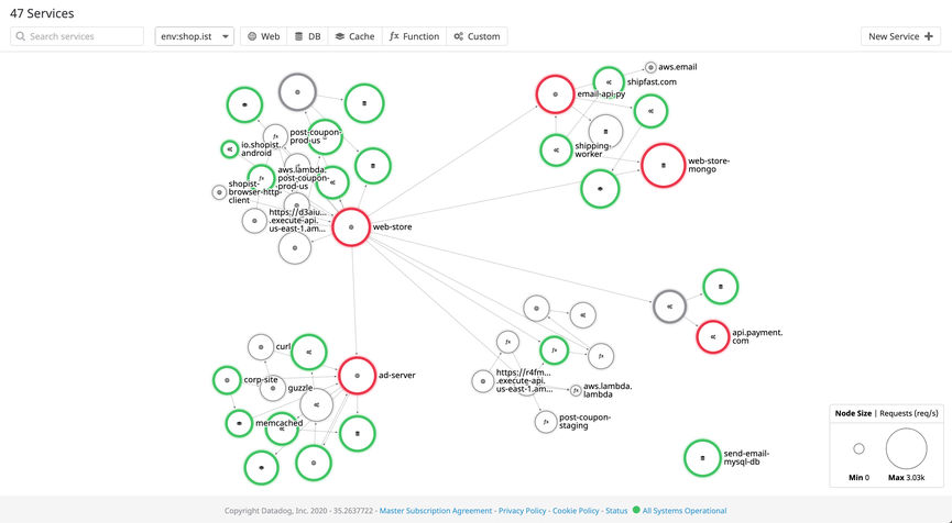 Monitor the data flowing from on-premise to AWS or multi-cloud architectures with the Service Map.