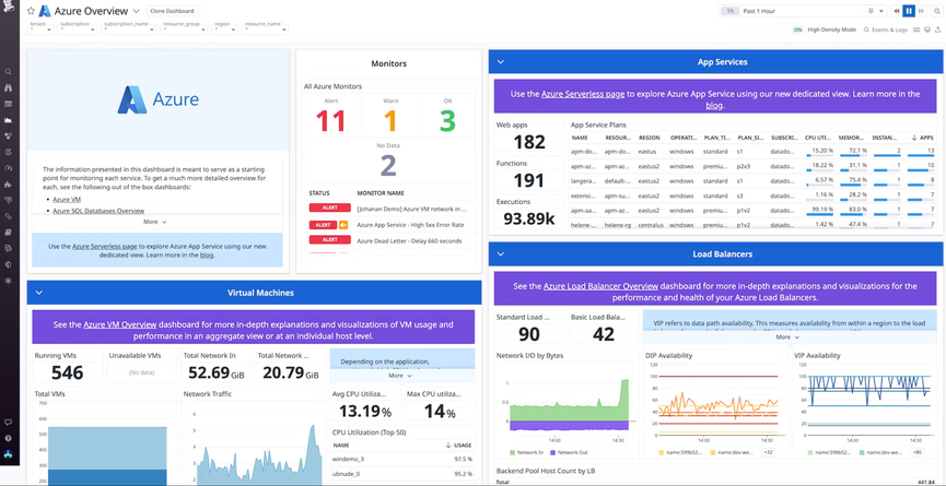 Azure dashboard visualization.