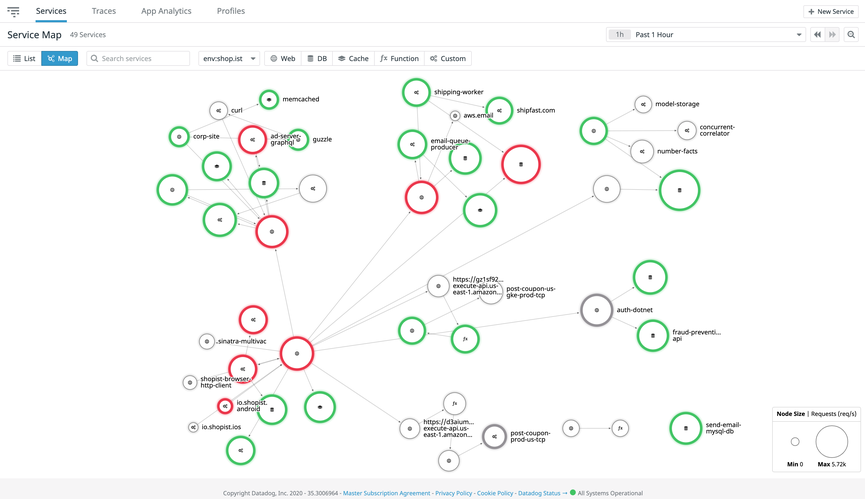 Visualize dependencies between on-premise and cloud databases, VMs, containers with the Service Map.