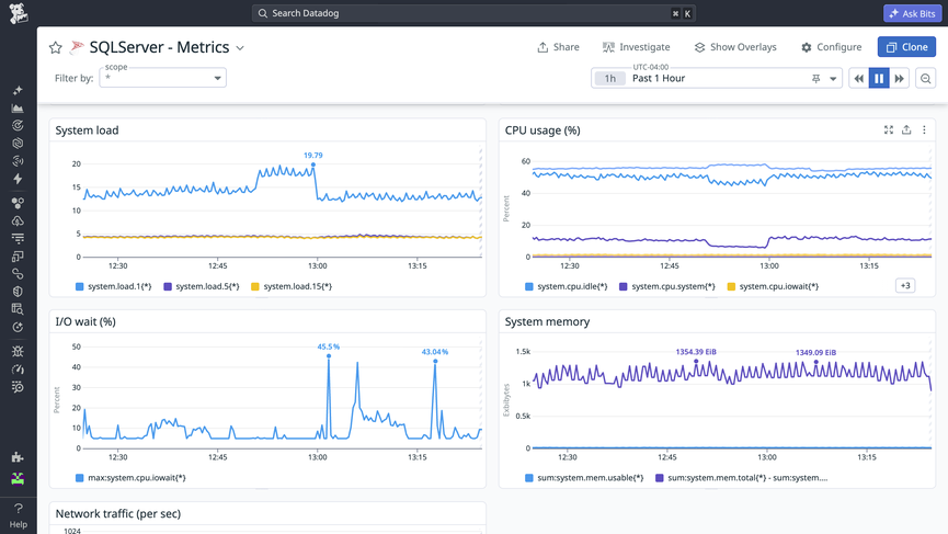 Datadog Database Integrations provide out-of-the-box dashboards and alerting for your entire fleet.