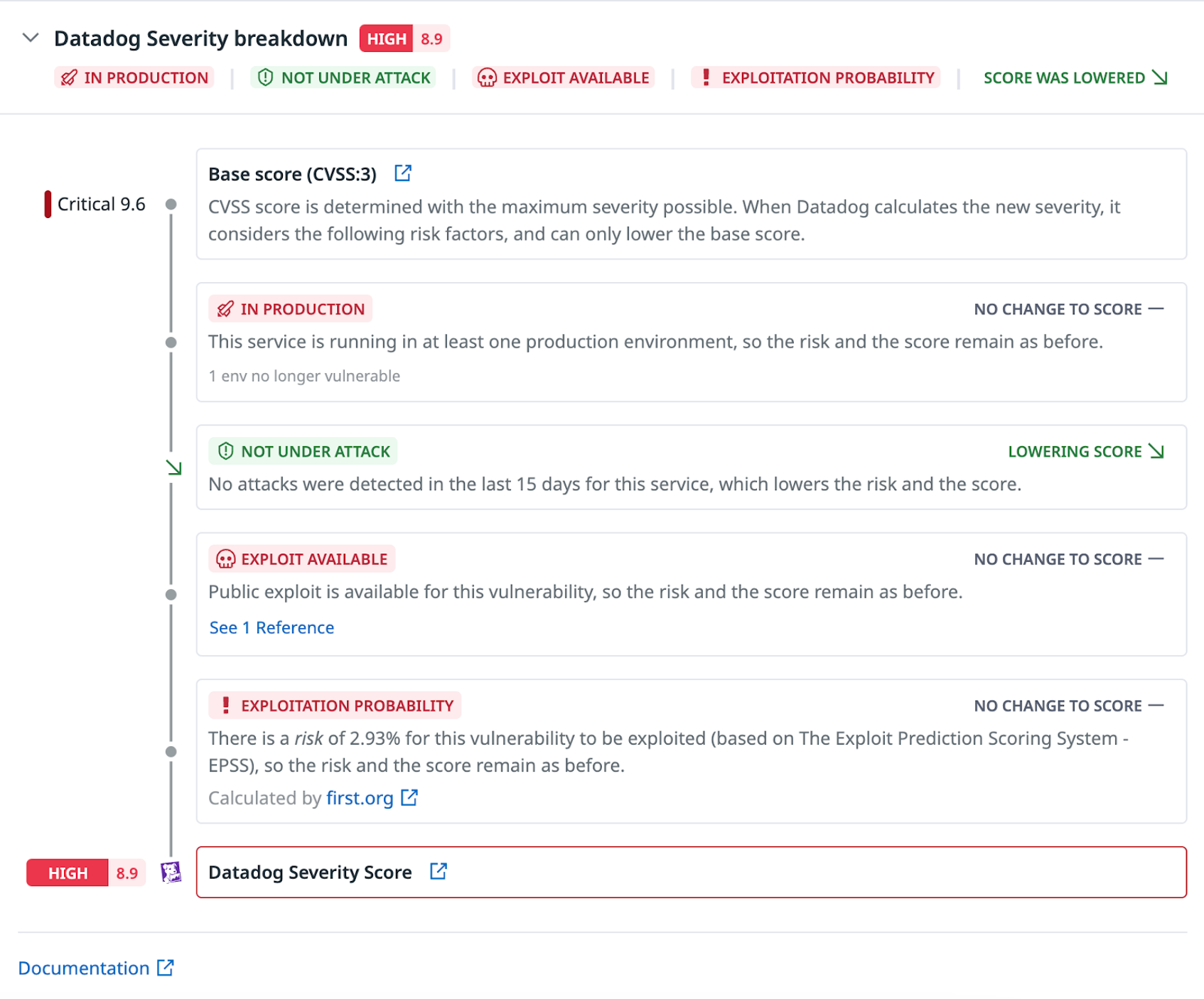 Figure 1. Datadog’s CNAPP platform employs deep observability so teams can review the validity, business impact, and location of security issues.