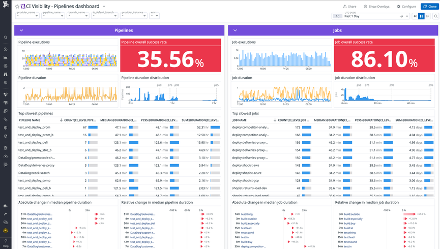 Datadog enables automation with our configuration management and deployment tool integrations.