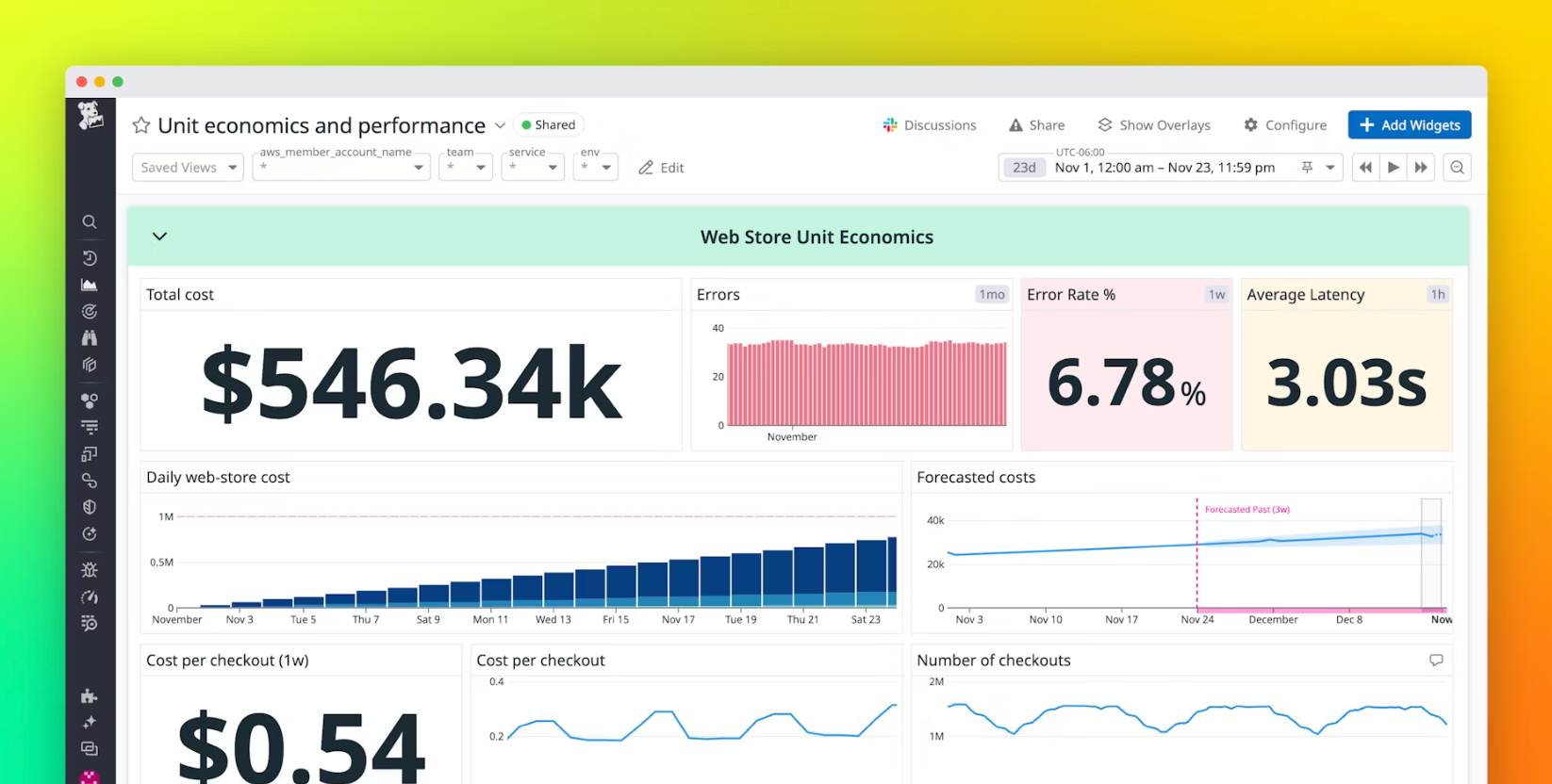 Monitor unit economics with Datadog Cloud Cost Management