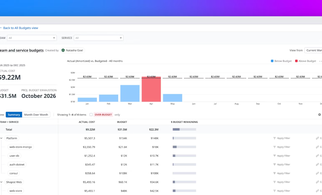 Unify your FinOps and engineering workflows in Datadog Cloud Cost Management