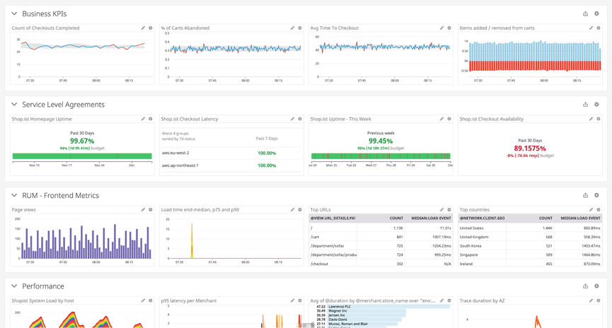 Pinpoint root cause issues with correlated business and IT data, all within a single pane of glass.