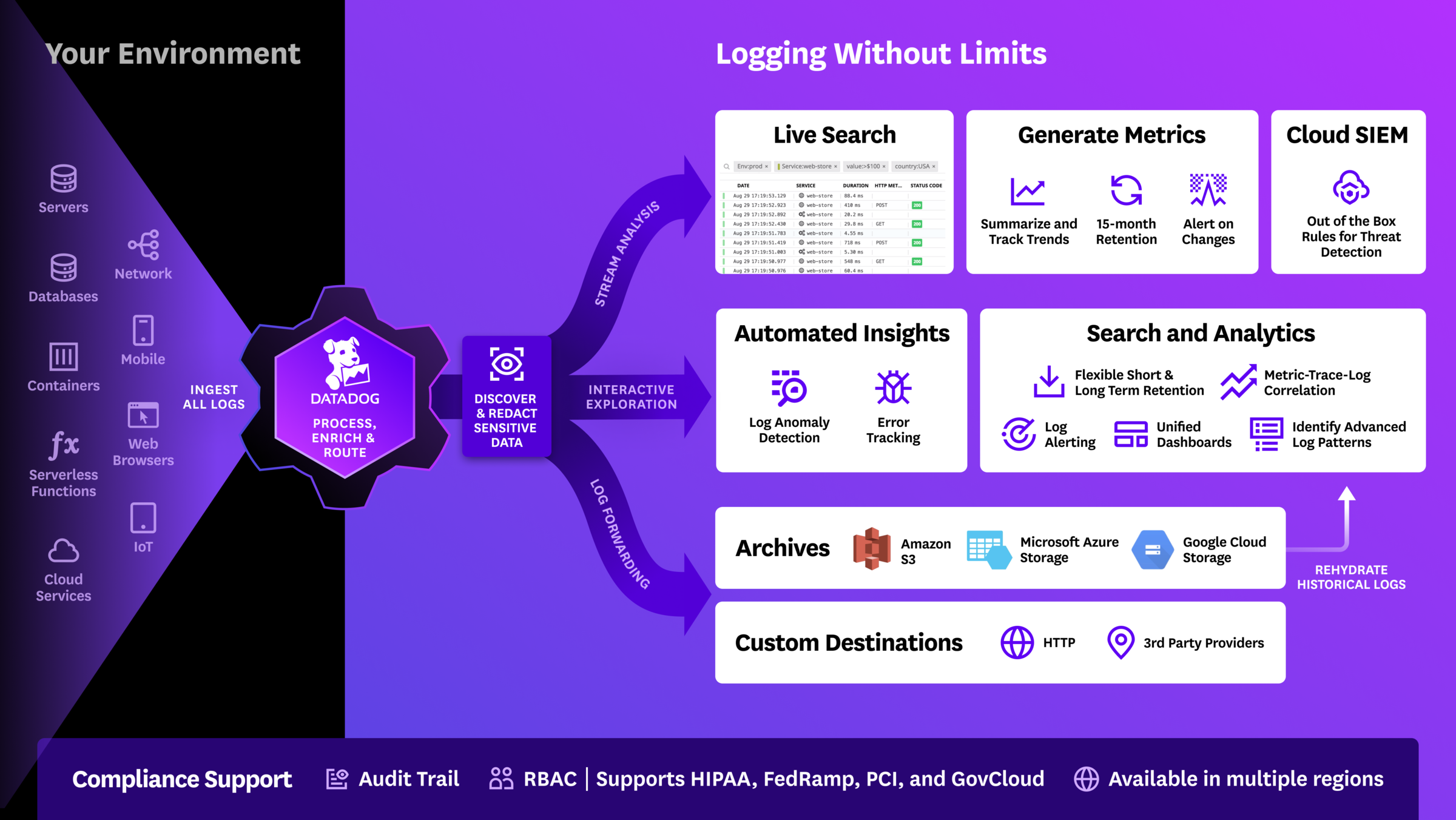Security Analytics | Datadog