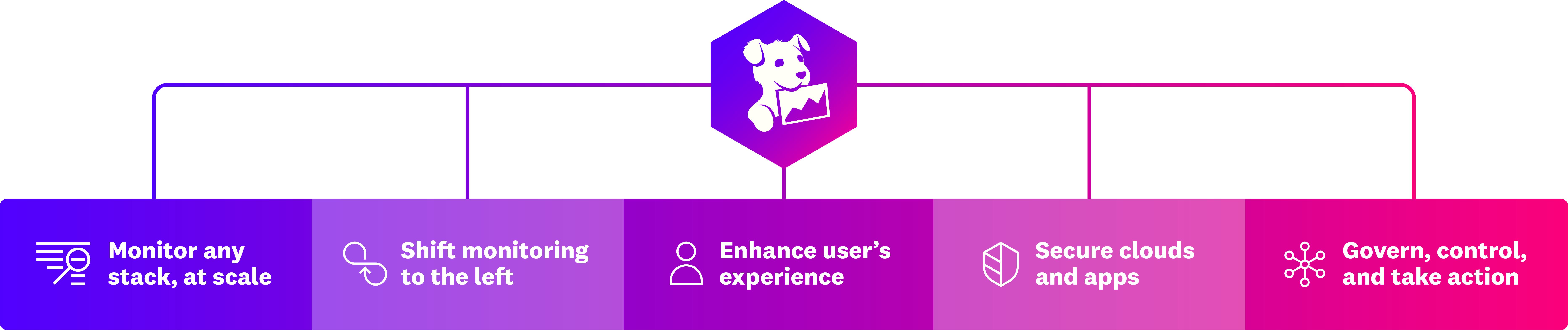 solutions/monitoring-consolidation/observability_journey_diagram_231101-min