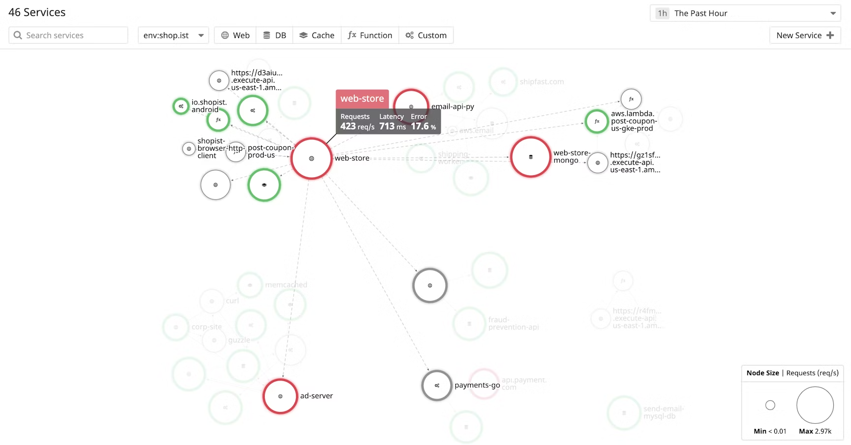 OCI Monitoring | Datadog