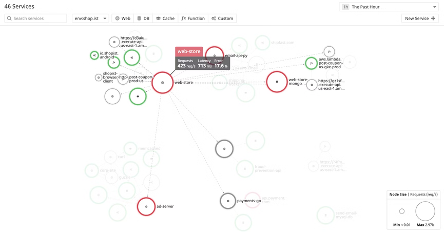 Monitor and optimize AI inference workloads on OCI