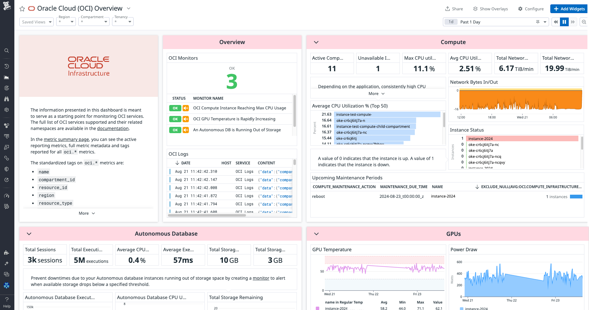 OCI Monitoring | Datadog