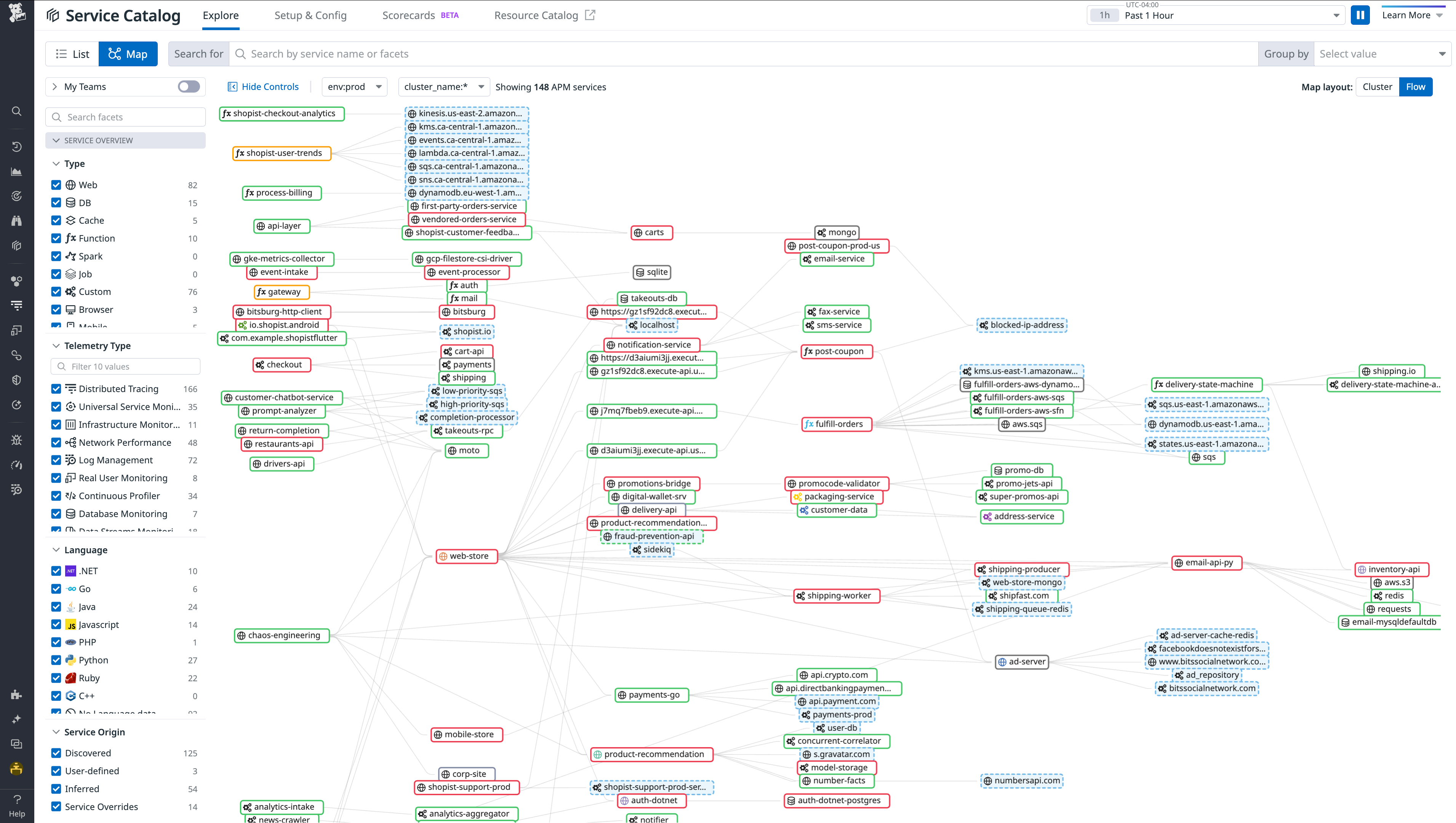 Easily visualize your application’s architecture and dependencies from a bird’s eye view.