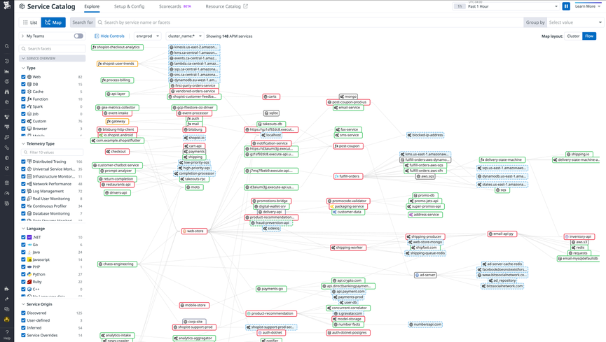 Easily visualize your application’s architecture and dependencies from a bird’s eye view.