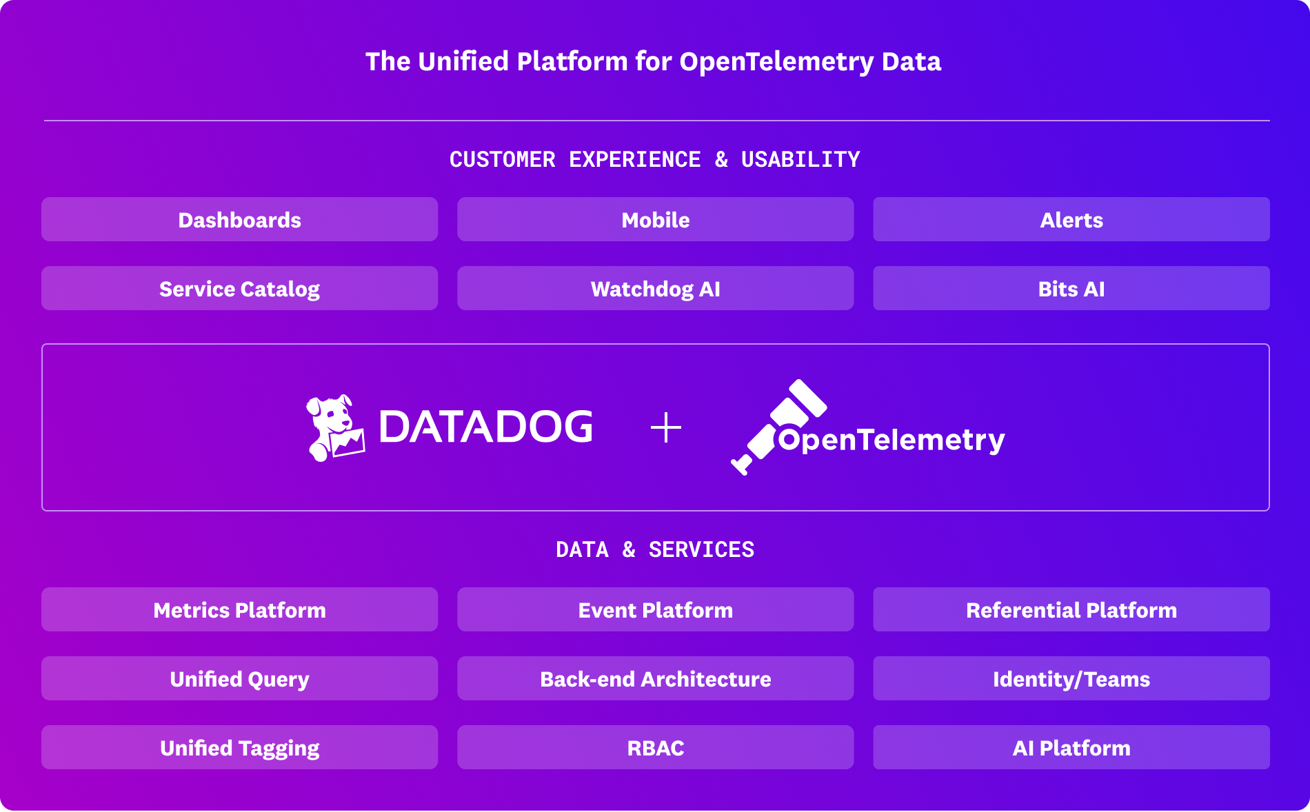 Drive adoption and proactively detect issues with an easy-to-use platform