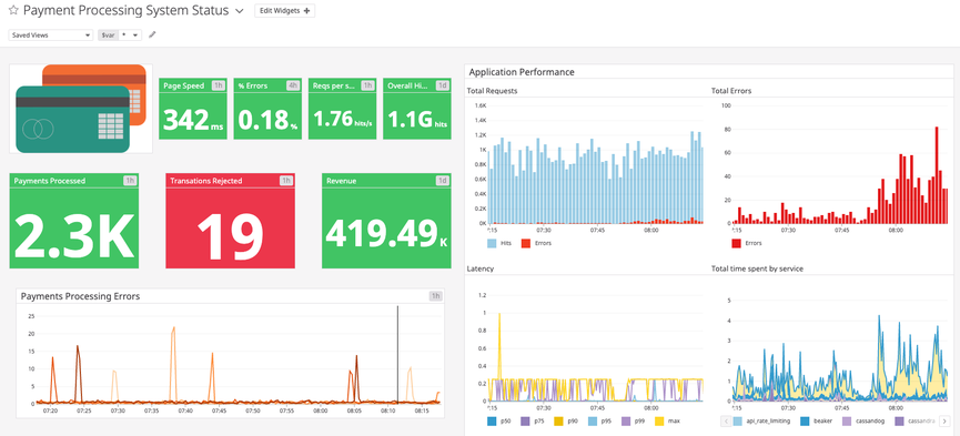 Visualize application-based metrics in real-time with easy configurable dashboards.