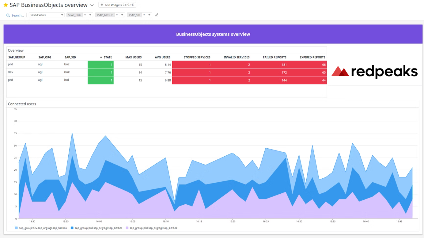 SAP Monitoring Solutions | Datadog