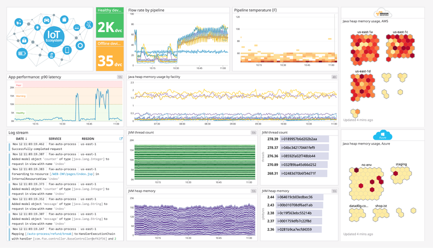 Monitor edge performance for distributed device fleets in a single pane of glass.