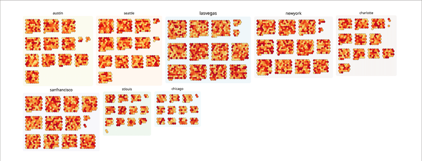 Datadog tagging enables you to aggregate, slice, and correlate performance data across your fleet.