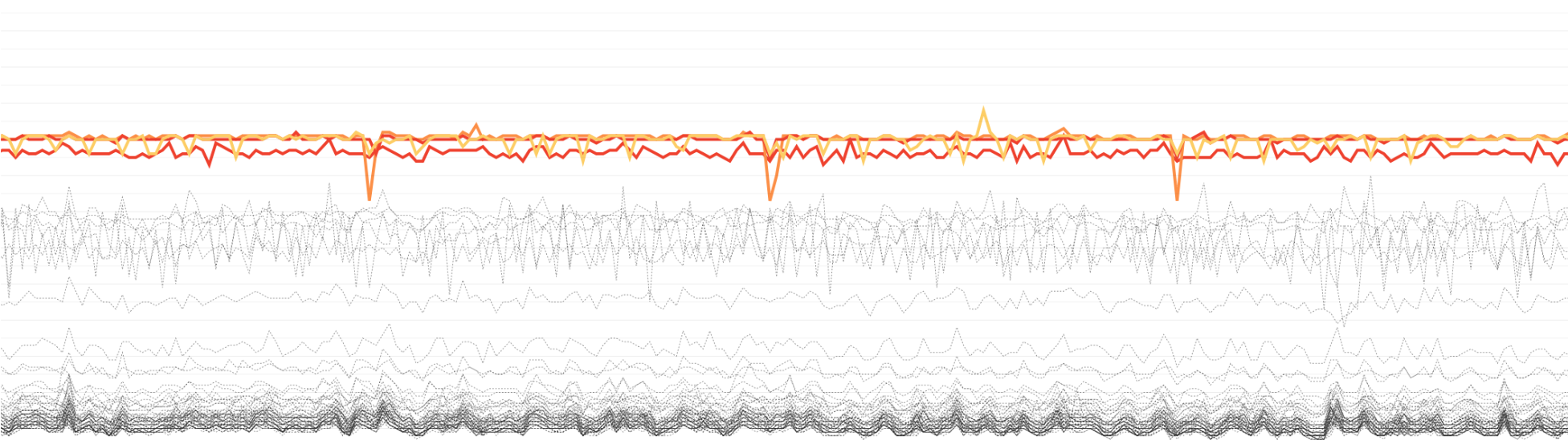 Edge Monitoring | Datadog