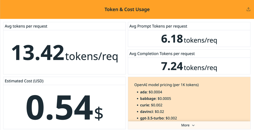 Easily see token usage and track costs of OpenAI usage.