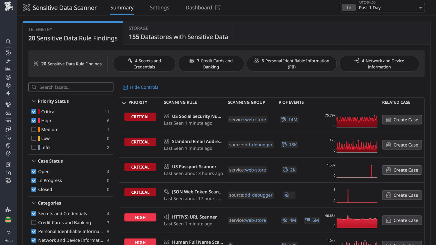 Datadog Sensitive Data Scanner summary listing sensitive data findings by priority, scanning rule, and event count
