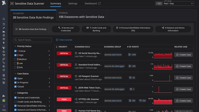 Datadog Sensitive Data Scanner summary listing sensitive data findings by priority, scanning rule, and event count