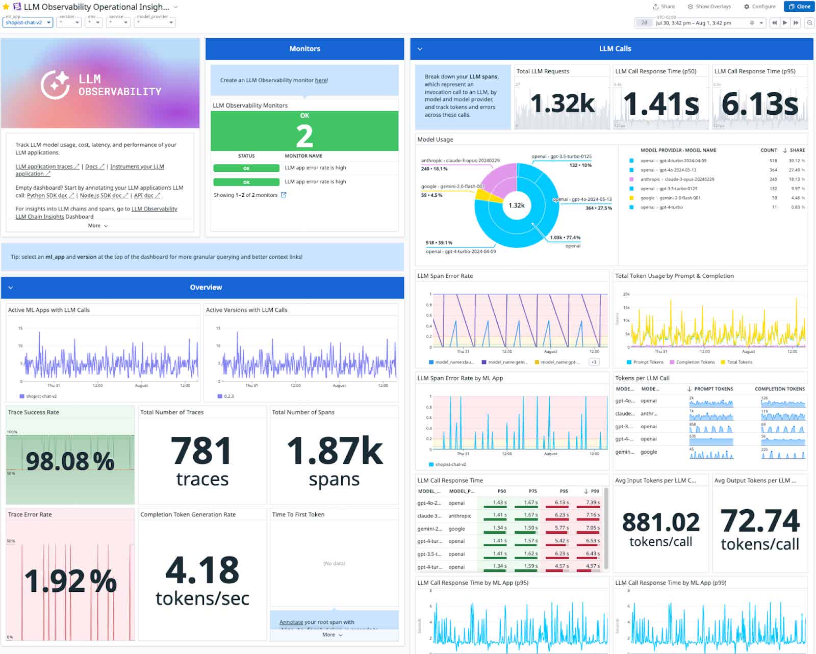 Agentic AI Observability Hands-on Workshop