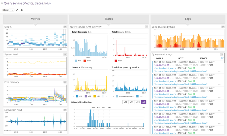 Track MongoDB metrics, traces, and logs in a unified platform