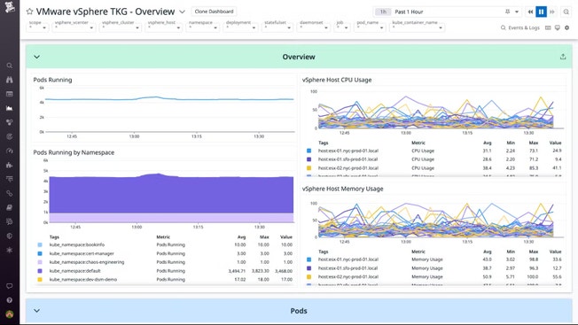 vspheretkgdashboardoverview.jpg