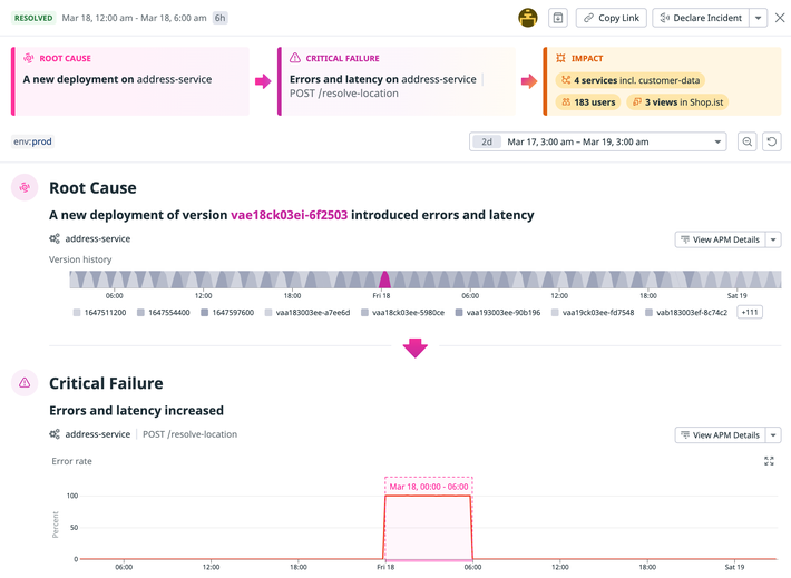 A faulty deployment detected by Watchdog as the root cause of elevated latency and error rate