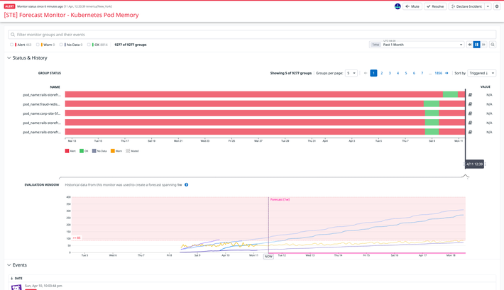 Enhance observability with Watchdog by your side Use Watchdog's capabilities to configure custom anomaly, outlier, and forecast alerts for any type of telemetry.